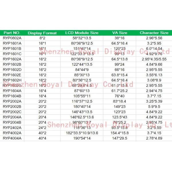 модуль SPLC780 дисплея LCD УДАРА Stn характера 8X1 с СИД освещает контржурным светом