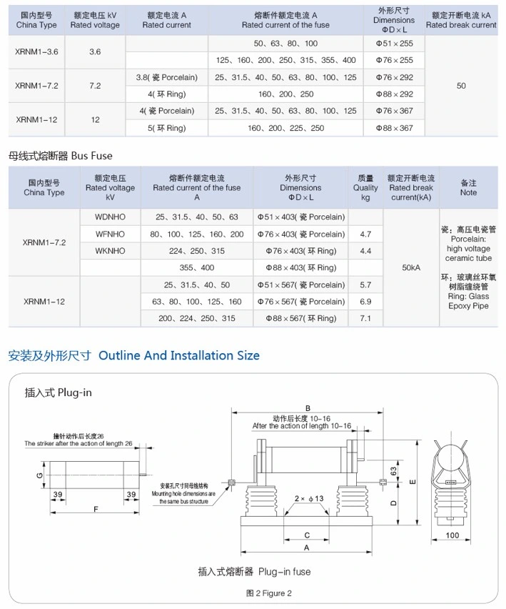 HV Motor Protection Current Limiting Fuse XRNM1- 8.3kV 15.5kV 24kV 38kV