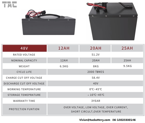 Электрический блок батарей 12В 40Ах велосипеда ЛиФеПО4 для замен мотора или автомобиля ВРЛА СЛА