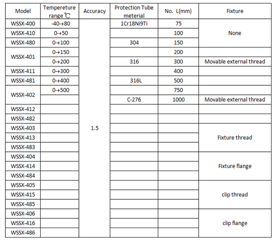 Stainless Steel 316 bimetal dial thermometer