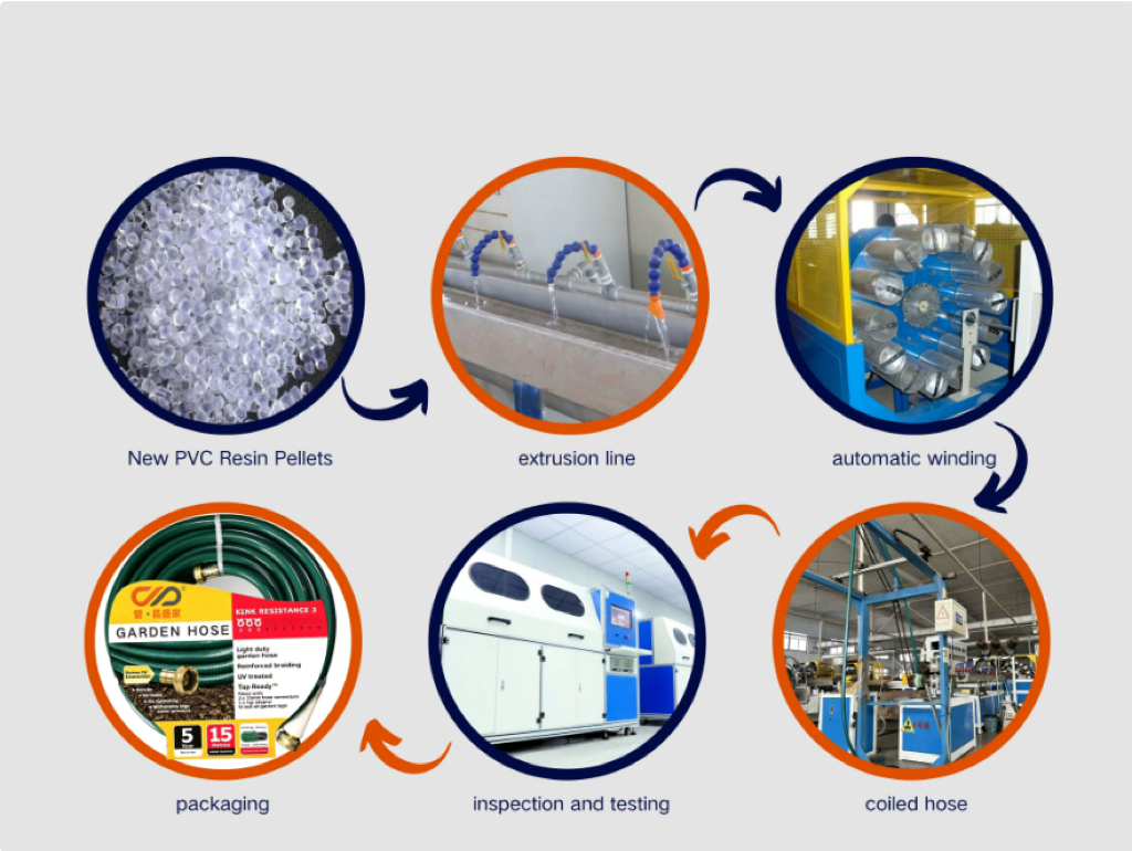 Heavy-duty flexible PVC spiral rib reinforced hose industrial water pump grain sewage vacuum suction hose