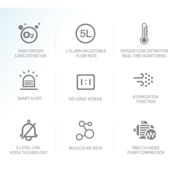 5L высококонцентрационный ЖК-дисплей генератор кислорода медицинского качества для пожилых людей и детей