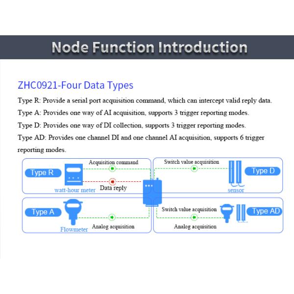 IOT LoRa Modem with Digital Input Transmitter and Receiver Remote Control Unit