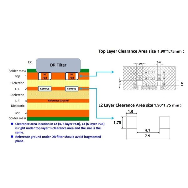 SMD Dielectric Ceramic Filter ECS ECS-DCF-107 Monoblock Type with Electrical Performance and RoHS Directive