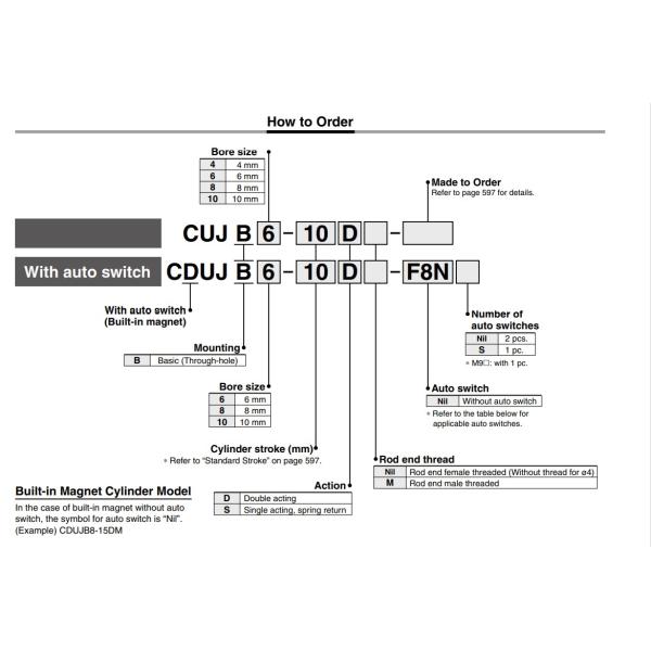 Цилиндр воздуха цилиндра SMC держателя серии CUJB CUJ мини свободный пневматический