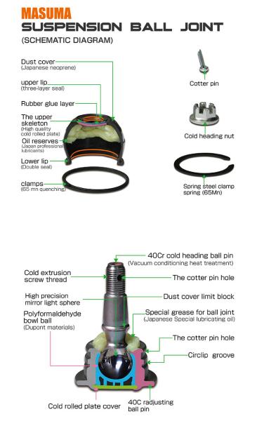 La partie inférieure du bras est utilisée pour la jointure à bille pour MAZDA AXELA C513-34-350 C513-34-300 B39D-34-300A B39D-34-350A