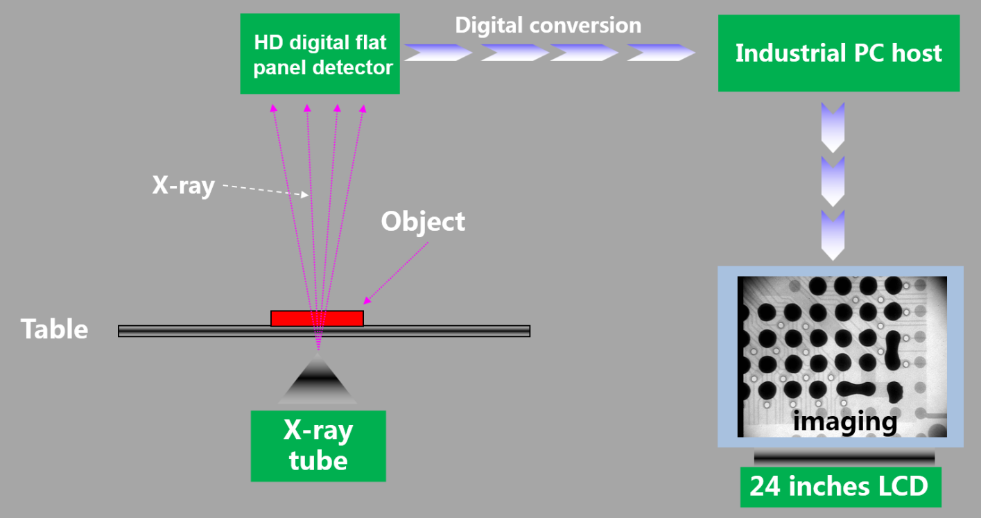 High Quality and High Efficiency Microfocus X-RAY Inspection System