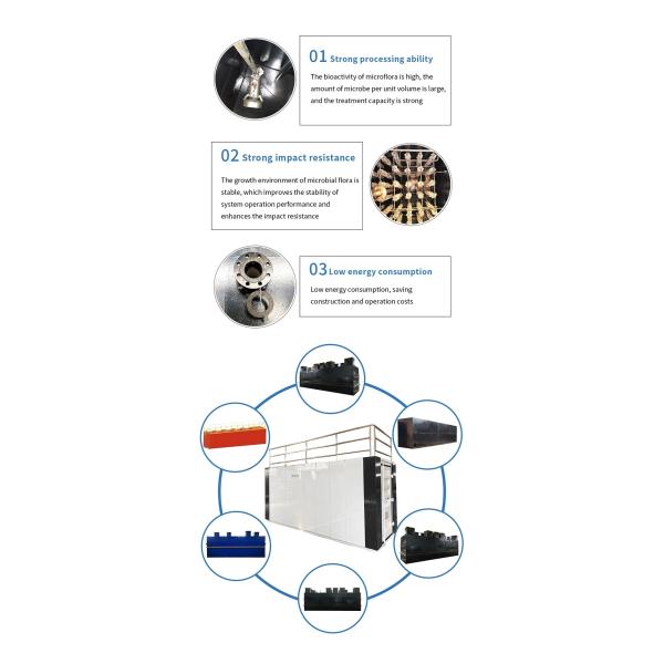 Customized Integrated Sewage Treatment Plant With And Automatic Operation Mode