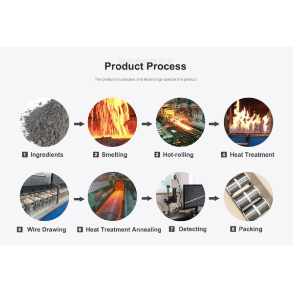 0Cr25Al5 FeCrAl Wire for Advanced Electrolysis Hydrogen Production