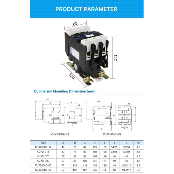 Din Rail Sontuoec 440V 32A Magnetic AC Contactor