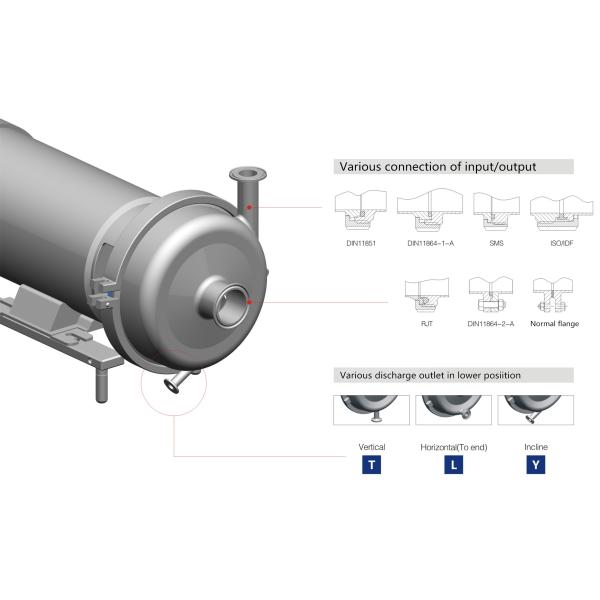 SLX40 -1 316L centrifugal pump , open impeller pump for biological pharmacy