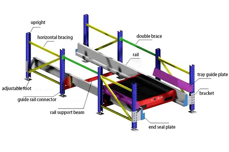 Laser Navigation Radio Shuttle Rack with High Strength and Easy to Assemble for High Density Storage
