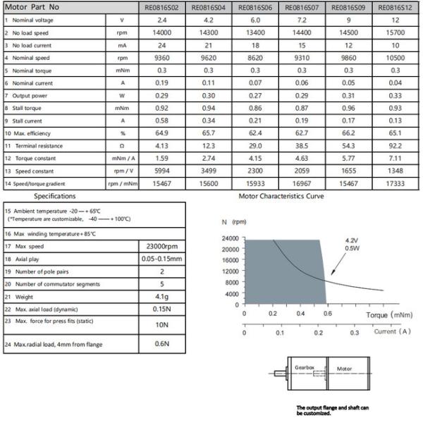 Motor de corriente continua industrial de 8 mm sin núcleo Micro 0.3mNm 8620 rpm 12V personalizable