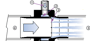 Пищевой пневматический вакуумный кормильщик Малый размер для транспортировки цельного молока в порошке