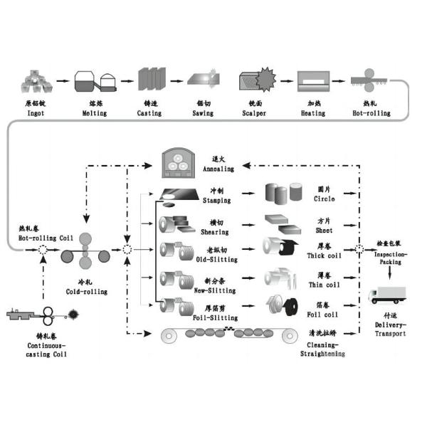 Предварительно окрашенный алюминиевый лист 1000 3000 5000 6000 8000 серии