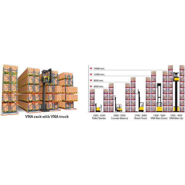 VNA Rack Very Narrow Aisle Heavy Duty Rack VNA Pallet Racking Warehouse Storage Rack with three way forklift