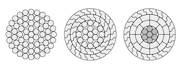 Одобренная прочность АСТМ проводников ≥185МПа сплава длинной жизни алюминиевая окончательная
