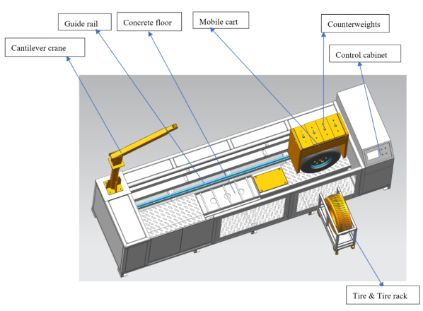 EV Connector Crush Test Machine for Charging Plugs | IEC 62196 & UL 2594 Compliant
