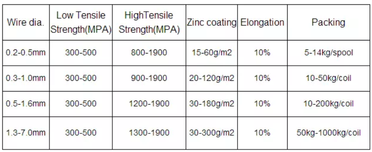 ржавчина 1.6mm анти- Electrogalvanized провод делая ячеистую сеть