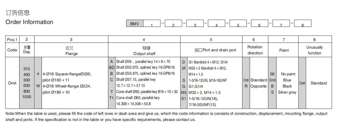 Мотор Bmv800 Omv800 Bmv/Omv 800cc 800 Cc 400rpm орбитальный гидравлический для кормила скида