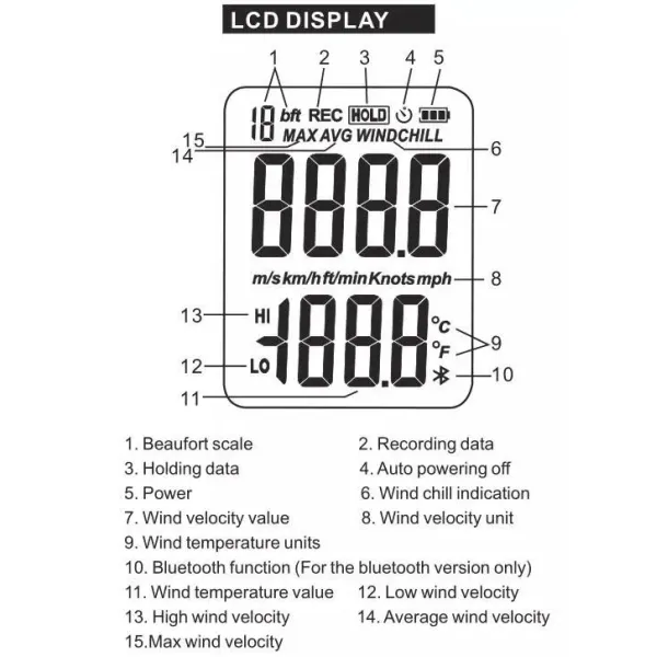 WT82/WT82B Digital Anemometer with Bluetooth LCD Backlight Display 0-30m/s Range