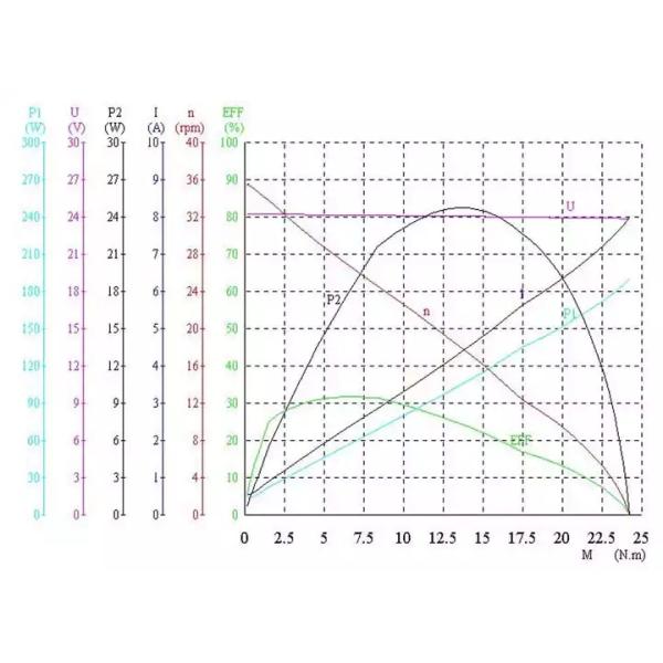 Мотор уменьшения шестерни DC 12V/24V 50W, проектируя мотор счищателя DC Windsreen запасных частей корабля