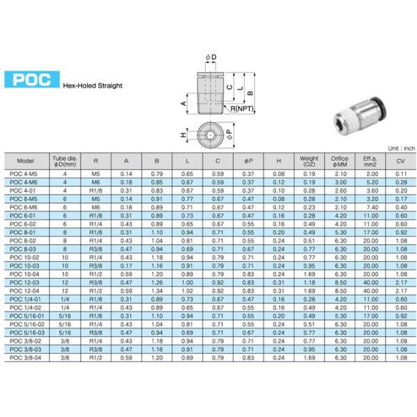 POC Pisco Hex-holed Straight One Touch Zinc Brass Pneumatic Tube Fittings