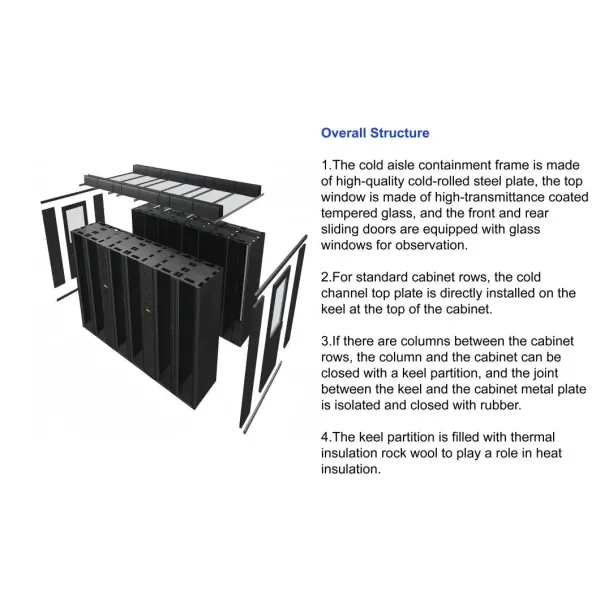 Prefabricated Data Centers Data Center Infrastructure Contained Cold Aisle Configuration