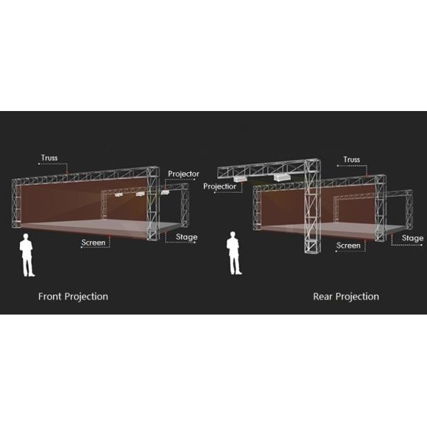 Фронт/задний голографический экран проекции сетки 3D для этапа/выставочных залов