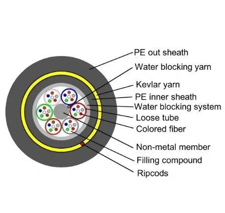 Outdoor 16 Core ADSS Cable PE Sheath OEM Fiber Optic Cable