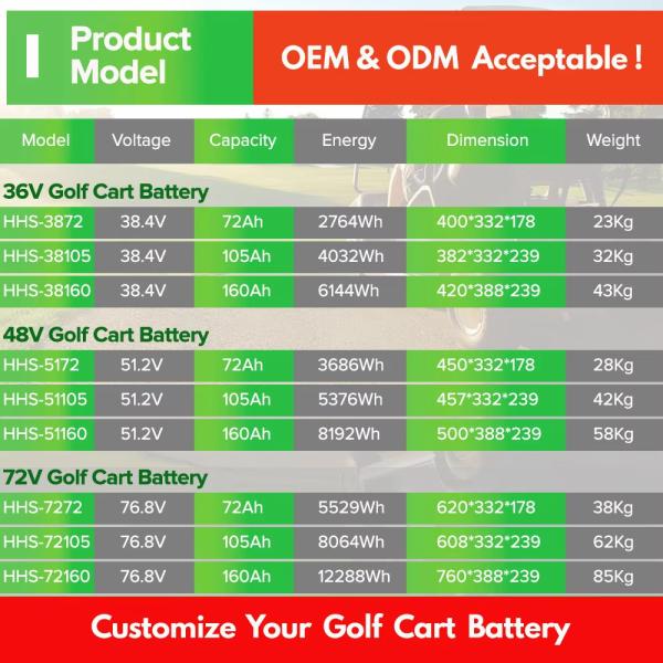 ODM Lead Acid 36v Lithium Golf Cart Battery Replacement