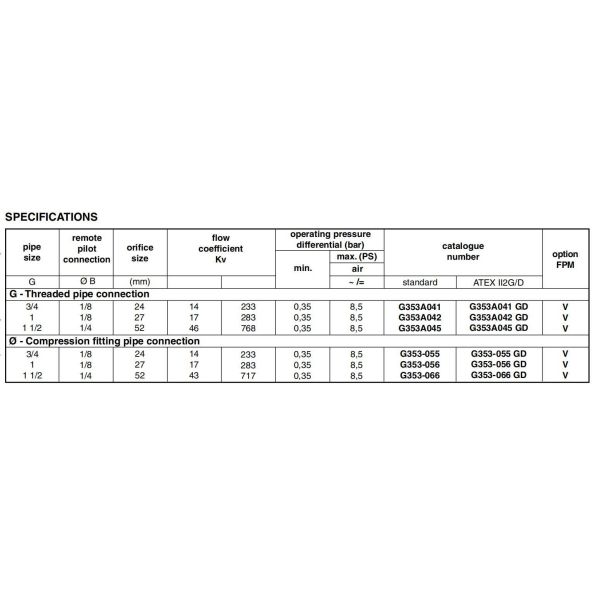 ASCO G353A041 3/4