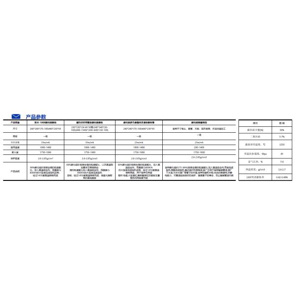 Black Silicon Carbide High Temperature Strength Wear Resistance