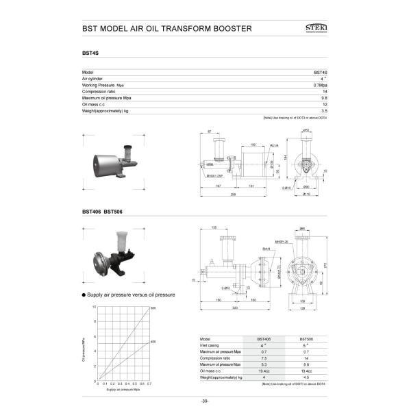 Printing Shops High Compact Air Hydraulic Booster for Machines STEKI 2019 Supply