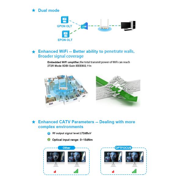 1540~1560nm Wavelength GPON OLT ONU , EPON GEPON Fiber Optic Terminal Equipment