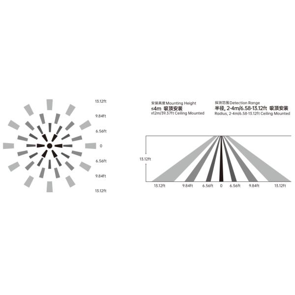 Compact Round PIR Sensor 12VDC Input Power With Remote Control