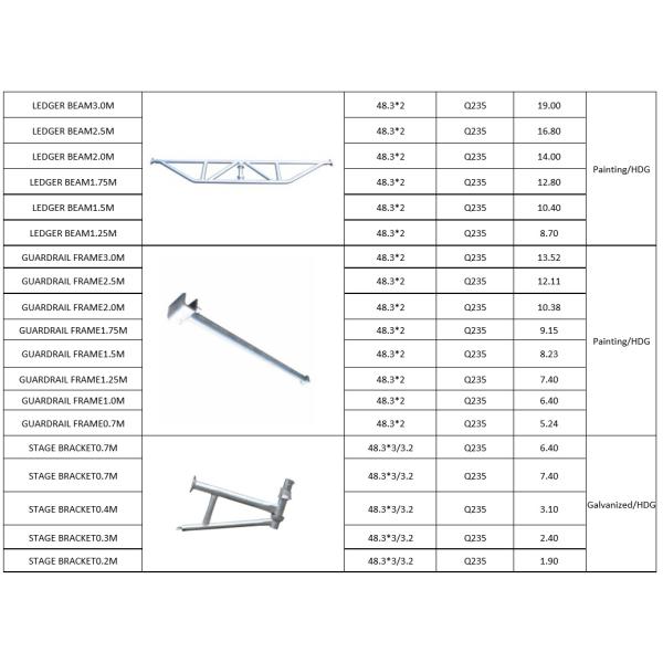 Steel horizontal cuplock scaffolding beam double ledger 1.25m - 3m / 48.3*2mm