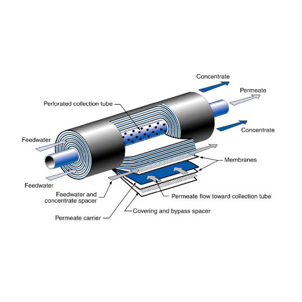 Ultrapure Water System 200-20000L/H for Semiconductor Industry