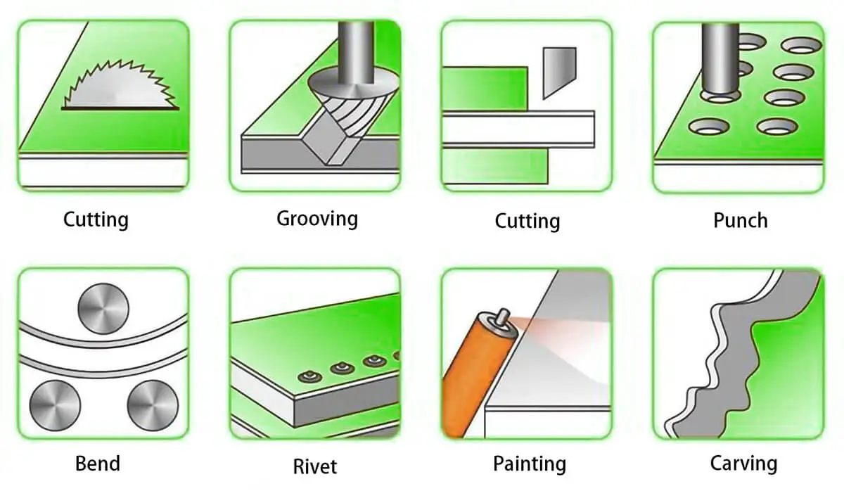 4 Mm PVDF Coating Wall Cladding Aluminium Composite Panel  For Curtain Decoration  Price