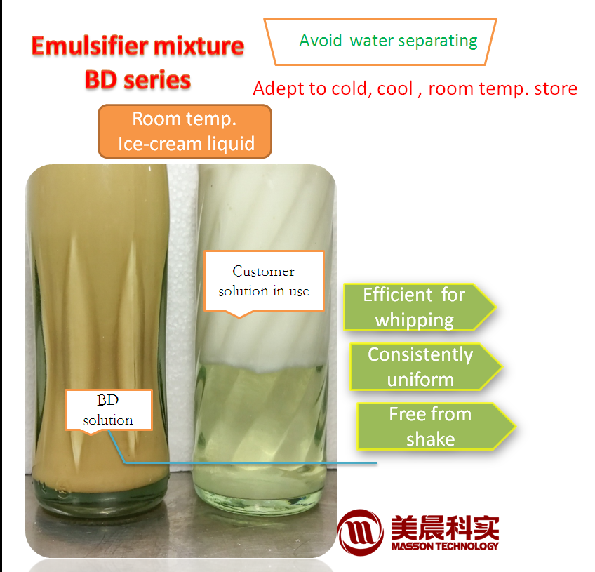 Emulsi 20kg Kosher Emulsifiers Mixture Powder For Soft Ice Cream