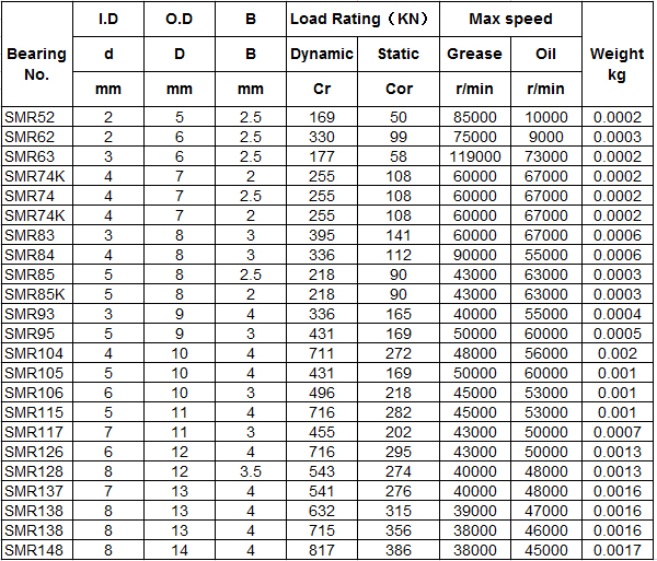 Acercamiento de alta calidad SMR104ZZ 4*10*4mm Acercamiento de acero inoxidable Acercamiento en miniatura
