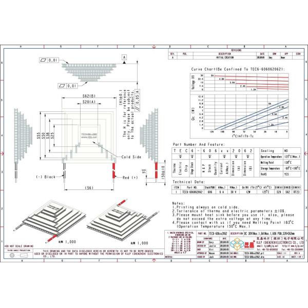 TEC6-606 Series (Cold 20x20mm + Hot 62x62mm) Peltier Chip/Peltier Module/Thermoelectric Chip/TEC/Cooler