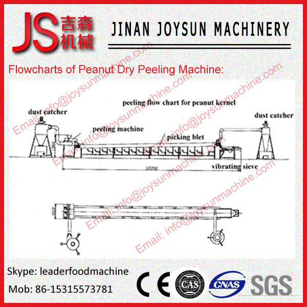 Wet Peanut Peeling Machine / Almond Peeling Machine Colloid Rollers