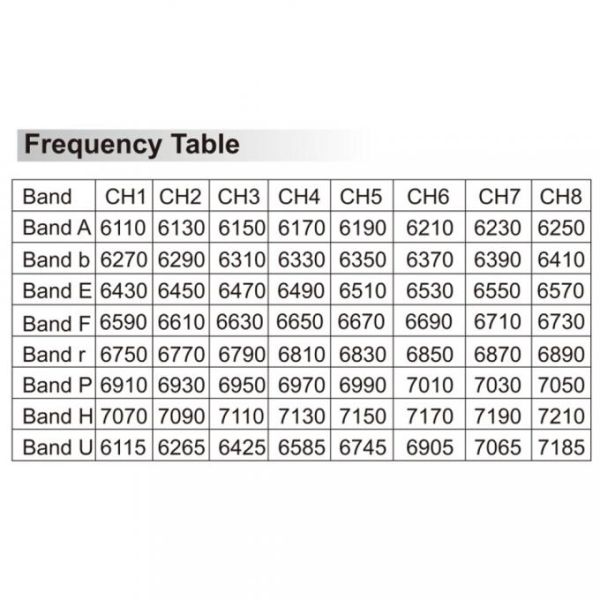 Video Receiver PEAK THOR R67 6.1G-7.2G for 64 Channels 6-7G FPV VRX
