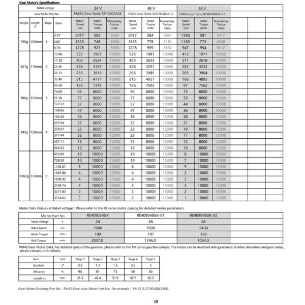 High Strength 24V 42mm Planetary Gearbox Motor 10000mNm 2017RPM ​​
