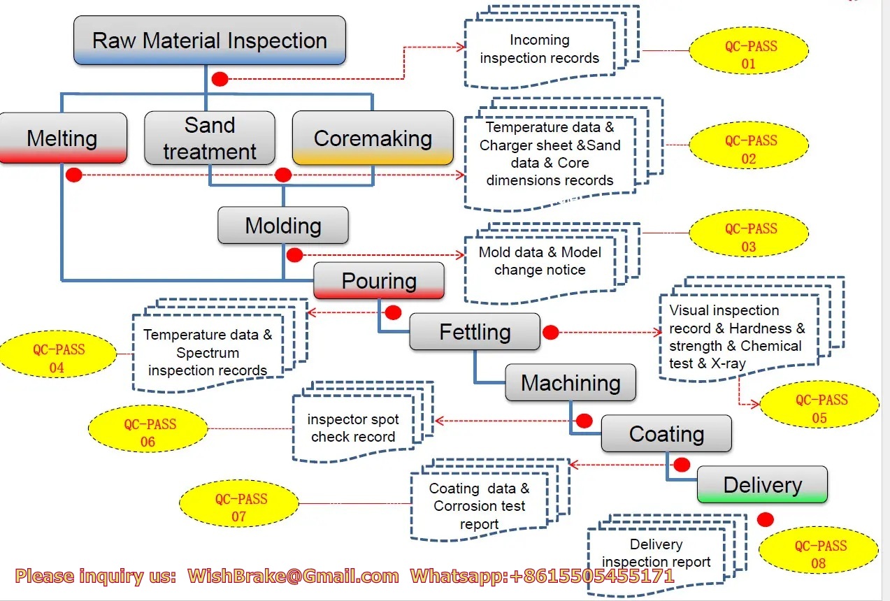 QINGDAO WISH AUTO PARTS CO.,LTD.