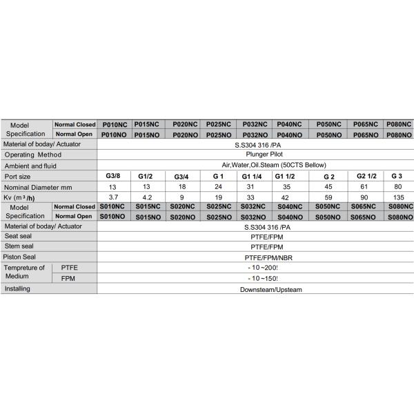 Естественный стальной клапан тела угла цвета, ПВ900 2 пути пневматический угловой вентиль 2/