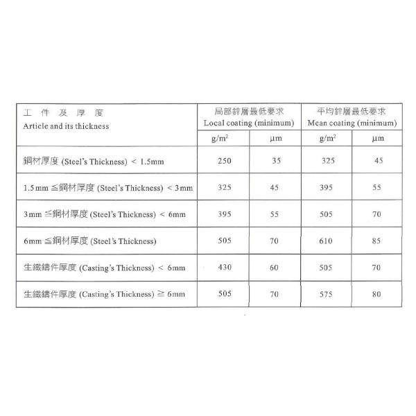 Conexión de soldadura material de acero galvanizada del almacén Q235 del marco de la inmersión caliente