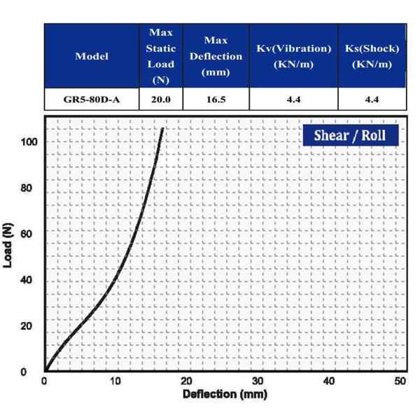 Acessórios de Fotografia Aérea de Drones Estabilizador de Câmera Gimbal Controle de Choque de Vibração GR5-80D-A Câmera de Vibração Isolado
