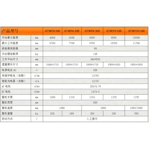 Мобильная подъемная платформа из алюминиевого сплава электрогидравлическая Сертификат CE